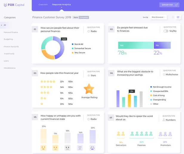 InsightVox Analytics Dashboard
